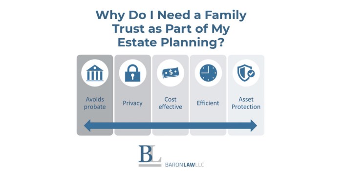 Family trust planning